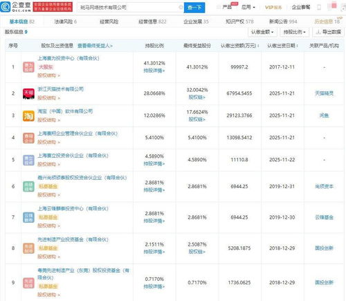 淘寶中國、天貓入股斑馬網(wǎng)絡(luò)，智聯(lián)網(wǎng)汽車解決方案賽道再添巨頭